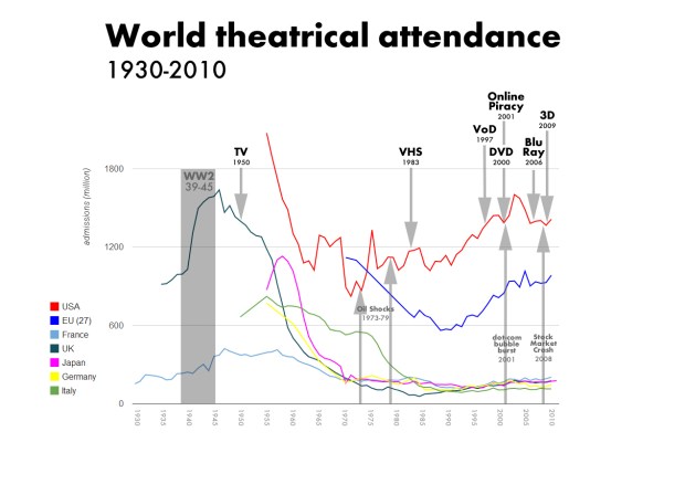 WorldAdmission1930-2010